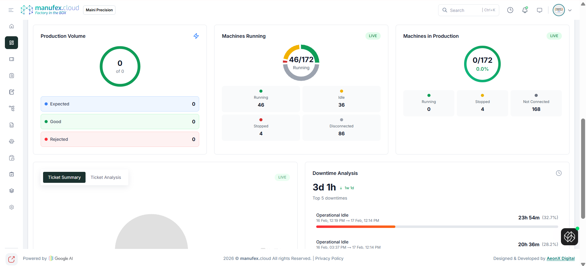 Factory insights details