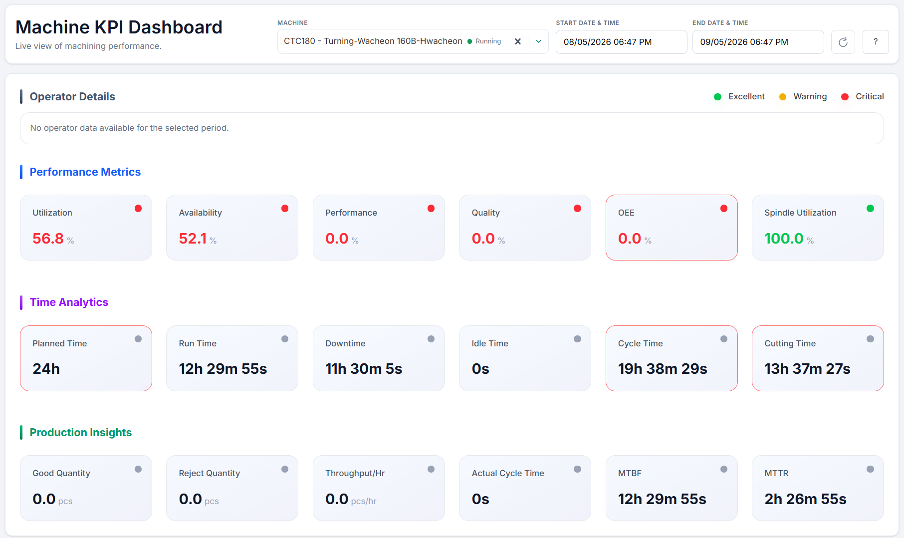 Machine KPI dashboard