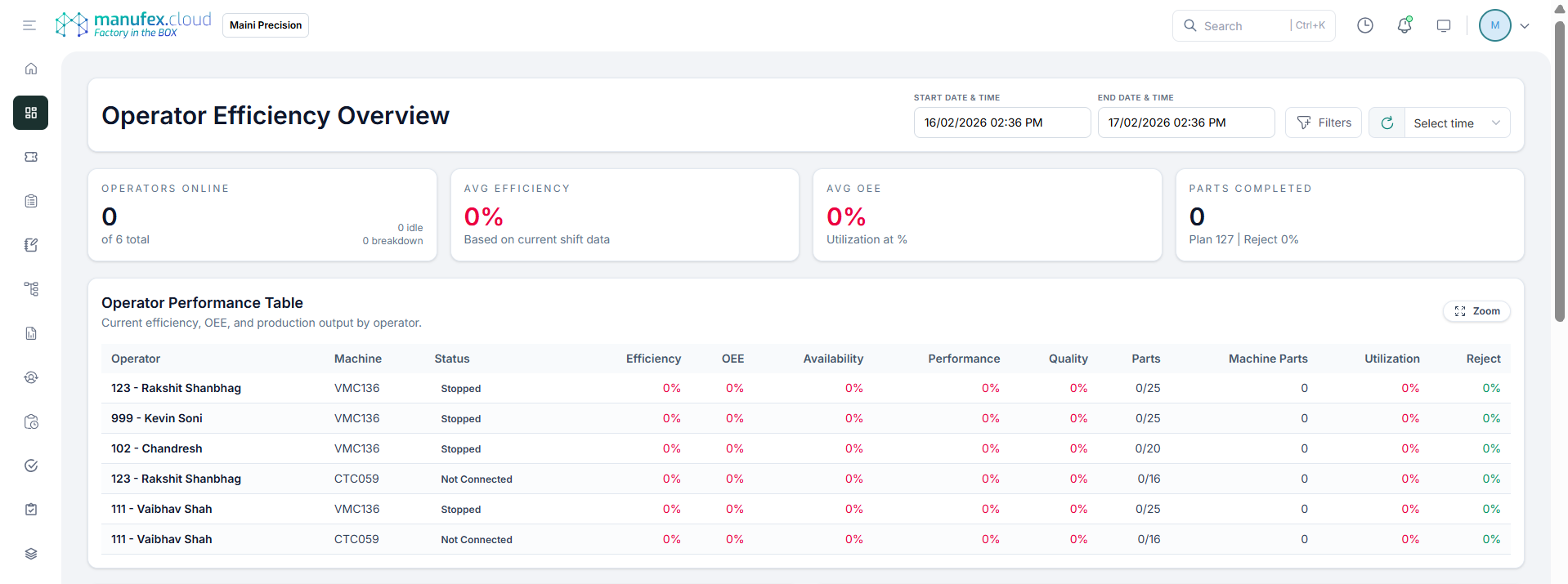 Operator efficiency overview