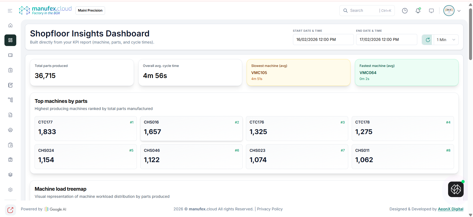 Shopfloor insights dashboard