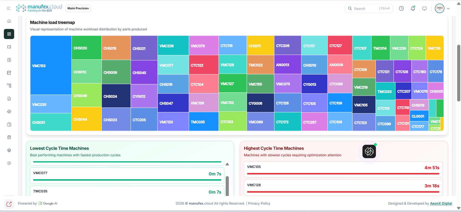 Shopfloor insights treemap